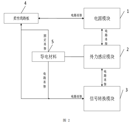 基于柔性線(xiàn)路板傳感模塊的車(chē)輛載重監(jiān)測(cè)方法及裝置專(zhuān)利附圖2 基于柔性線(xiàn)路板傳感模塊的車(chē)輛載重監(jiān)測(cè)方法及裝置專(zhuān)利附圖2