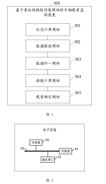 基于柔性線(xiàn)路板傳感模塊的車(chē)輛載重監(jiān)測(cè)方法及裝置專(zhuān)利附圖 基于柔性線(xiàn)路板傳感模塊的車(chē)輛載重監(jiān)測(cè)方法及裝置專(zhuān)利附圖