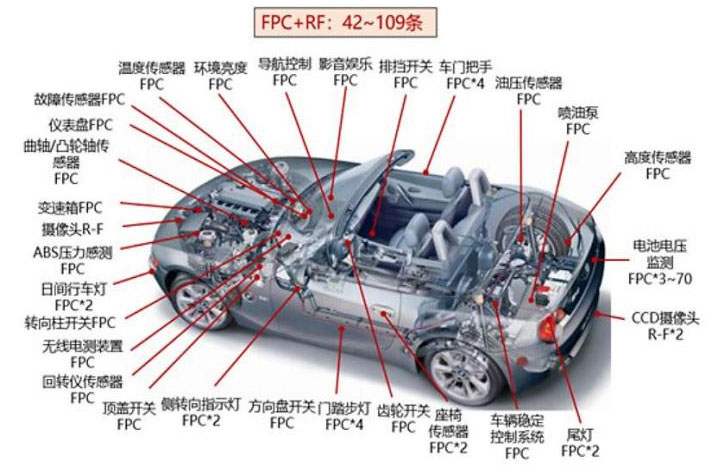 車規級FPC 車規級FPC